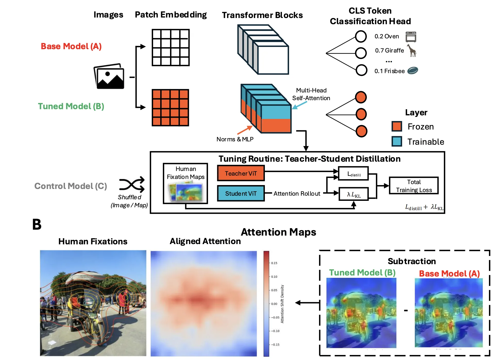Example Visualisations from the paper